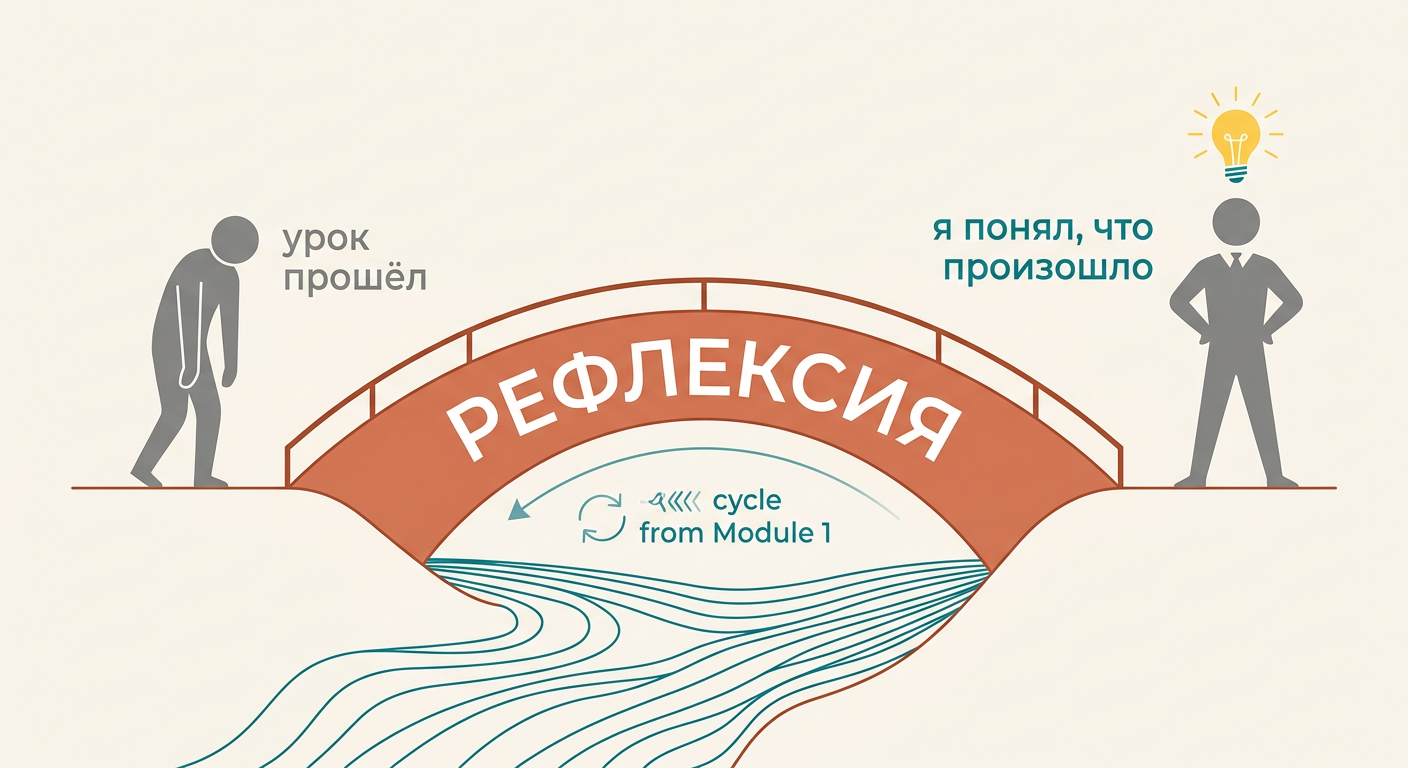 Мост рефлексии: от «урок прошёл» к «я понял, что произошло»
